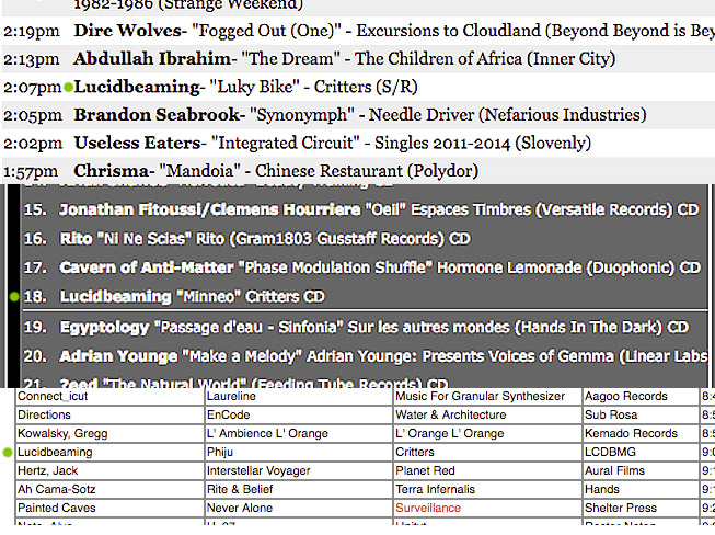 Radio station charts for Critters from KALX, WYNU, and KFJC